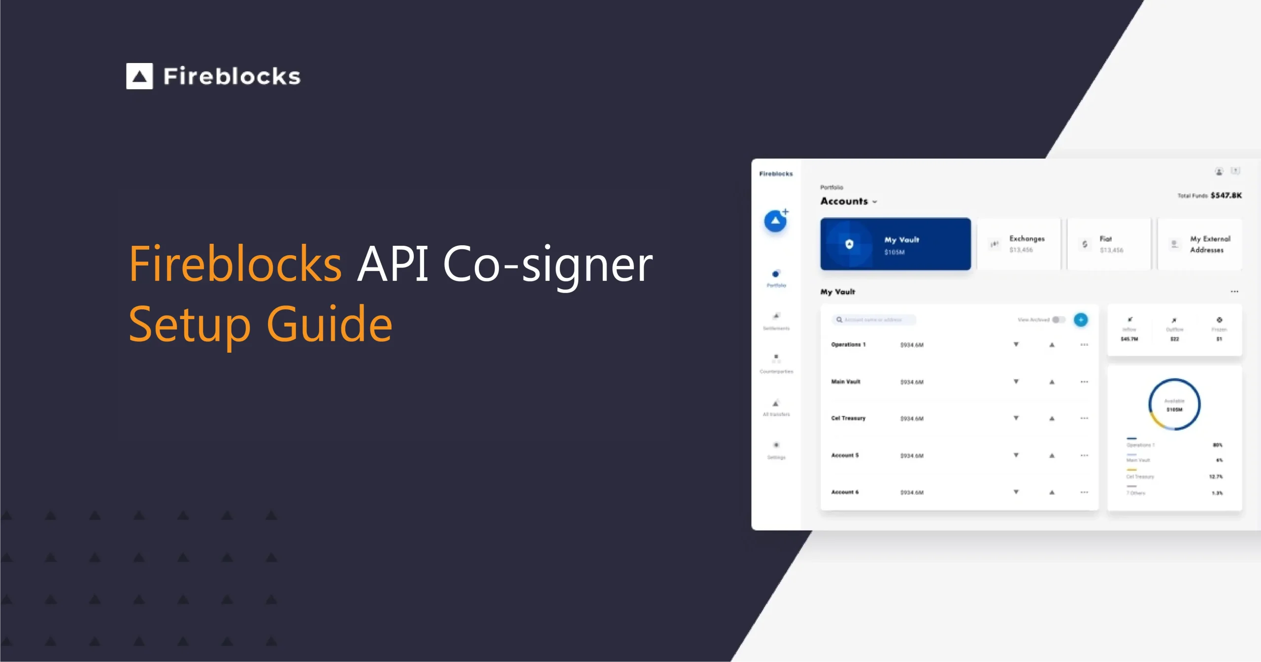 fireblocks API co-signer setup