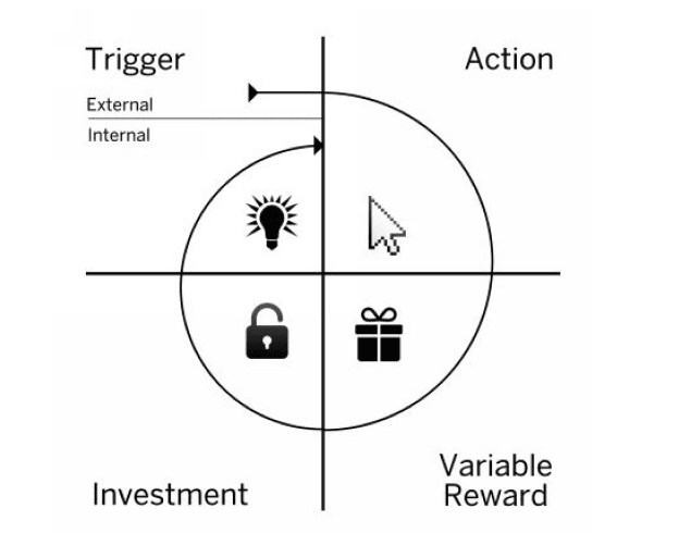 How Hook model works